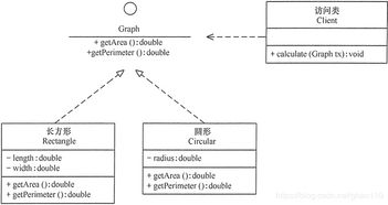 UML類圖中的類圖及類圖之間的關(guān)系在互聯(lián)網(wǎng)接入及相關(guān)服務(wù)領(lǐng)域的應(yīng)用